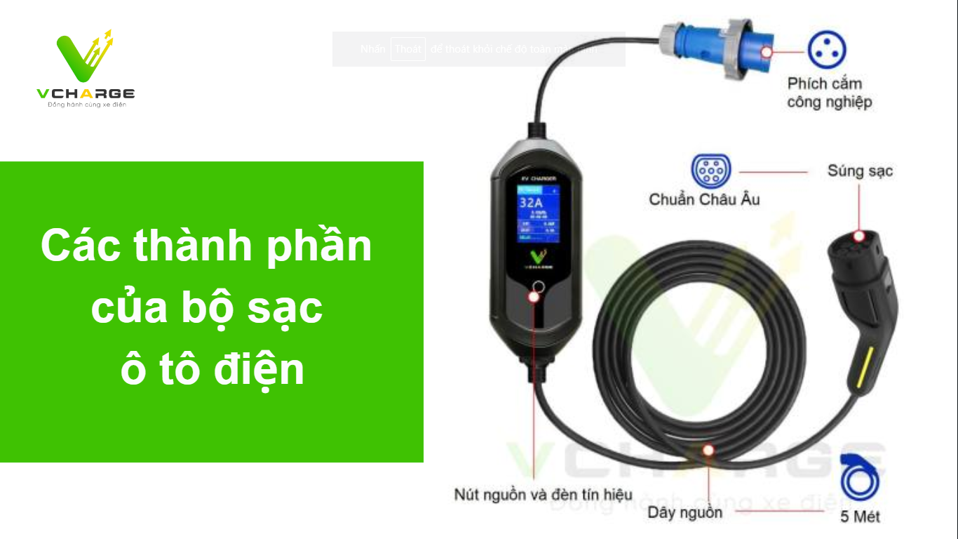 Các thành phần của bộ sạc ô tô điện