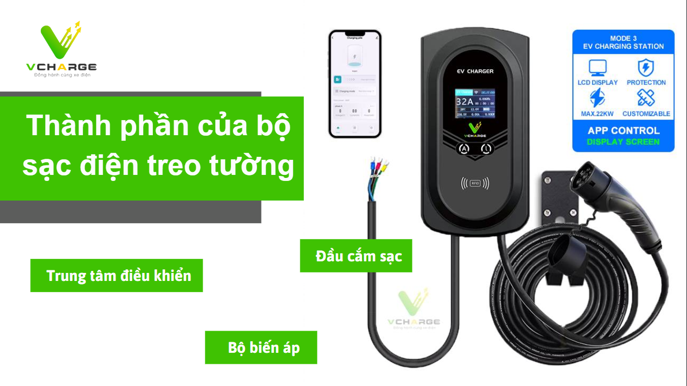 Thành phần của bộ sạc điện treo tường